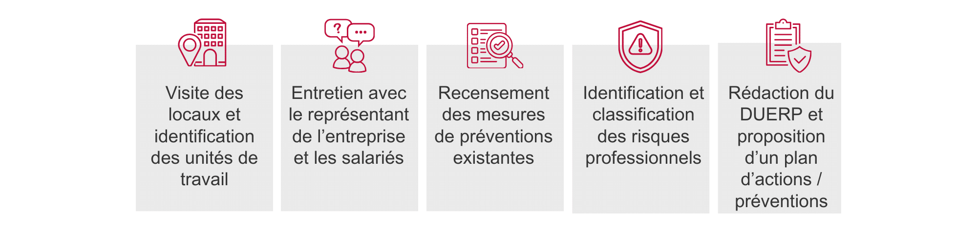 methodologie-simple-duerp