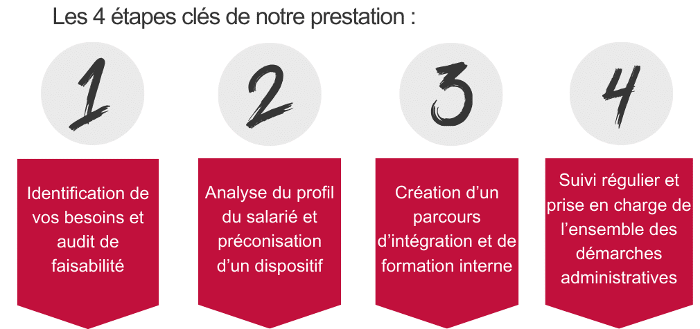 methodologie-simple-parcours-de-formation-2